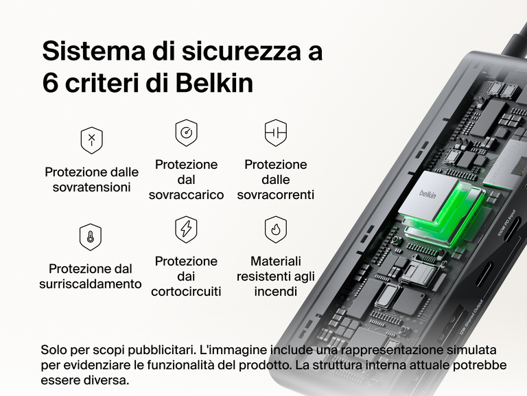 Immagine dell'hub a 8 porte con USB-C ed Ethernet da 2,5 Gb Connect di Belkin che mostra i suoi componenti interni e il sistema di sicurezza a 6 criteri di Belkin, con protezione da sovratensioni, sovraccarico, sovracorrenti, surriscaldamento, cortocircuiti e rischi di incendi.