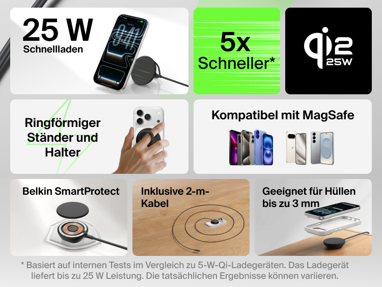 Die Hauptmerkmale des Belkin UltraCharge magnetischen Ladeger&auml;ts mit Qi2 25W werden veranschaulicht: Schnellladen, MagSafe-Kompatibilit&auml;t, St&auml;nder und Halter in Ringform, Sicherheit mit SmartProtect, enthaltenes 2-m-Kabel und Eignung zum Laden mit H&uuml;llen von bis zu 3&nbsp;mm.