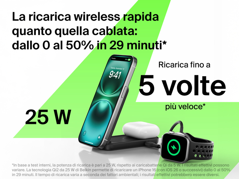 Il caricabatteria magnetico pieghevole 2 in 1 con Qi2 da 25 W Belkin UltraCharge ricarica un iPhone, gli AirPods e un Apple Watch dallo 0 al 50% in 29 minuti, con velocità wireless 5 volte superiori.