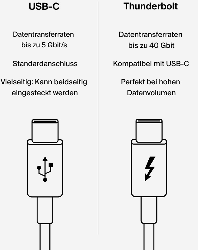 Was ist der Unterschied zwischen USB4 und Thunderbolt?