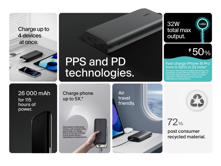 Infographic highlighting key features of the Belkin BoostCharge Power Bank 10K with Display, including 20W output, dual-device charging, digital battery display, detachable USB-C cable, pass-through charging, Belkin SmartProtect, and sustainable materials.