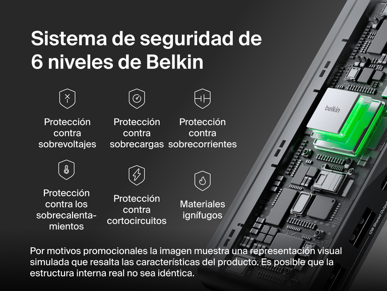 Se muestran los componentes internos del hub USB-C de 8 puertos con 2.5Gb Ethernet de Belkin, subrayando el sistema de seguridad de 6 niveles de Belkin con protección contra sobrevoltajes, sobrecargas, sobrecorrientes, sobrecalentamientos, cortocircuitos e ignífuga.