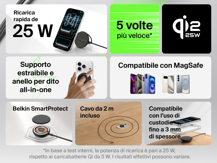 Immagine delle caratteristiche principali del caricabatteria magnetico con Qi2 25W Belkin UltraCharge, inclusi: ricarica rapida, compatibilit&agrave; con MagSafe, supporto estraibile e anello per dito all-in-one, sicurezza SmartProtect, cavo da 2 metri e compatibilit&agrave; con l'uso di custodie di spessore fino a 3 mm.