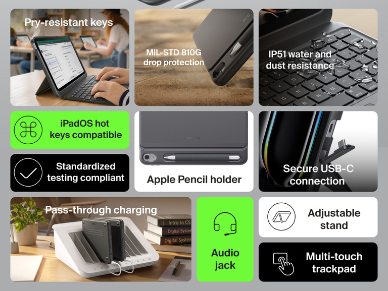 USB-C Keyboard Folio for iPad feature overview showing pry-resistant keys, drop protection, IP51 resistance, iPadOS shortcuts, pass-through charging, audio jack, Apple Pencil holder, adjustable stand, secure USB-C connection, and multi-touch trackpad.