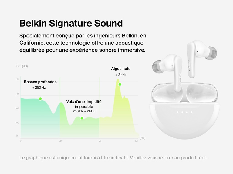 Image des écouteurs ANC SoundForm Rhythm de Belkin avec des graphiques montrant les réglages Belkin Signature Sound pour les basses profondes, les voix limpides et les aigus nets pensés pour une qualité audio immersive.