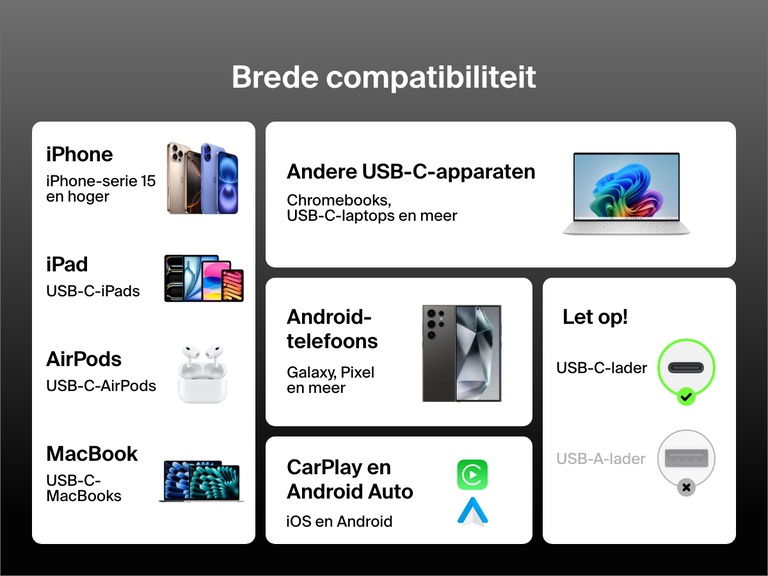 Infographic die de brede compatibiliteit van de Belkin BoostCharge 60 W USB-C-naar-USB-C-kabel toont met iPhones, iPads, MacBooks, Android-telefoons, AirPods, Chromebooks en CarPlay/Android Auto-apparaten.met USB-C-aansluiting.