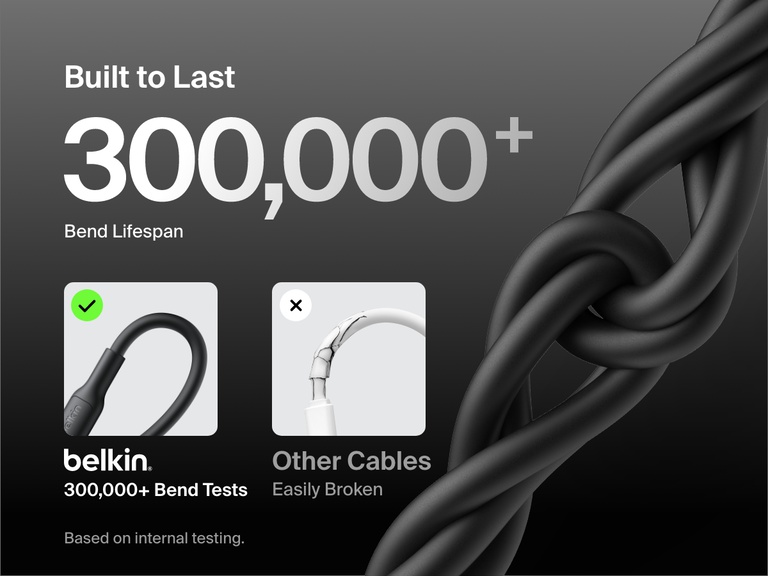 Belkin BoostCharge USB-C to USB-C Cable 240W features a durable braided design with 25,000+ bend lifespan, outperforming standard cables in long-term reliability.