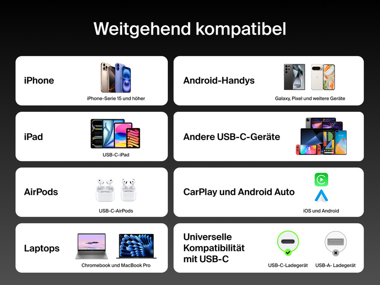 Das geflochtene Belkin BoostCharge Pro USB-C-Doppelkabel unterst&uuml;tzt bis zu 140&nbsp;W Leistung zum schnellen Laden eines Ger&auml;ts, etwa Laptop oder Smartphone.
