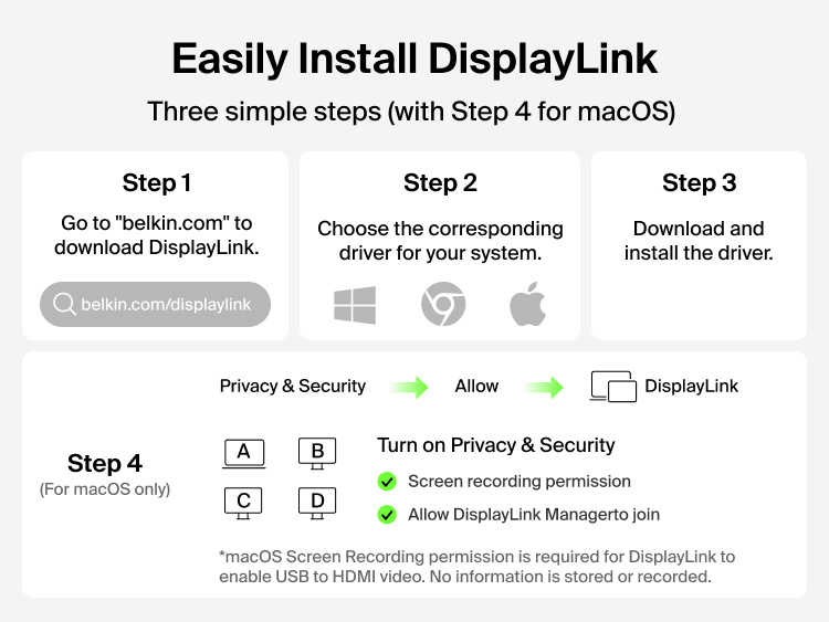 Universal 14-Port Dual Display USB-C Dock setup steps showing driver download and installation for extended display support