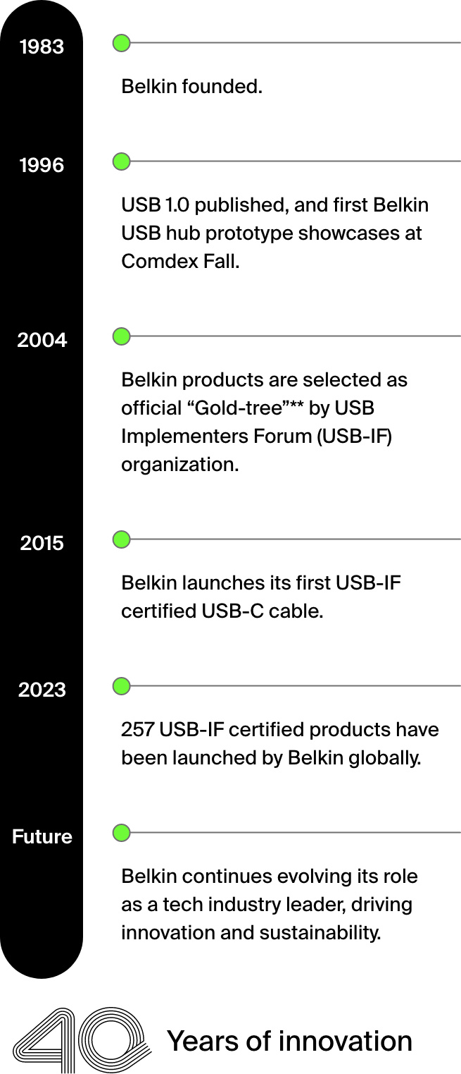 Belkin history timeline