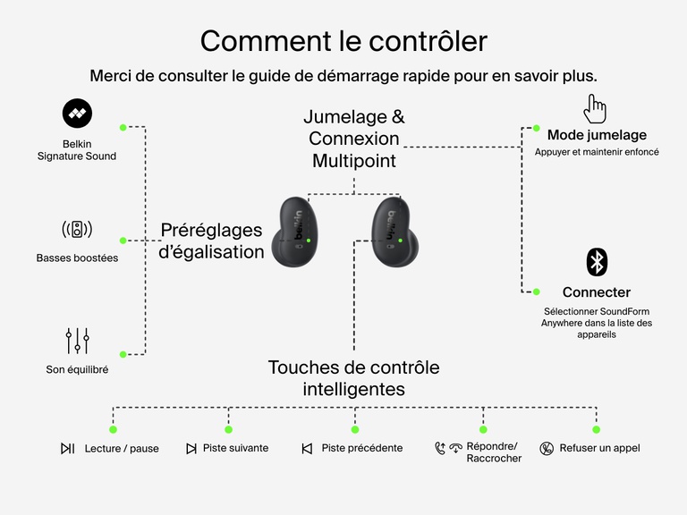 Belkin SoundForm Anywhere Wireless Earbuds with smart touch controls for EQ presets, play/pause, track changes, call management, pairing, and multipoint connection.