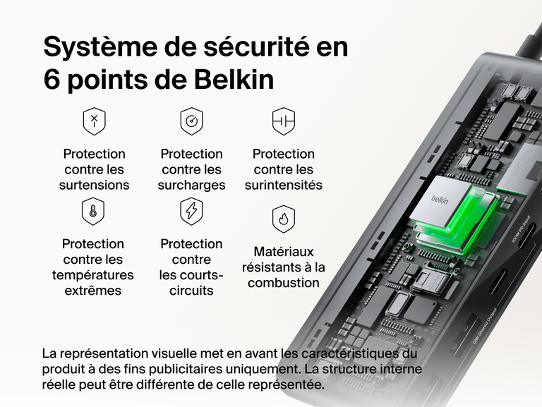Hub USB-C Belkin Connect &agrave; 8&nbsp;ports dont 1&nbsp;port Ethernet 2,5&nbsp;Gbit/s avec ses composants internes pr&eacute;sent&eacute;s, illustrant ainsi le processus de s&eacute;curit&eacute; Belkin &agrave; 6&nbsp;points et notamment la protection contre la surtension, surcharge, surintensit&eacute;, surchauffe, court-circuit et mat&eacute;riaux r&eacute;sistants &agrave; la combustion.