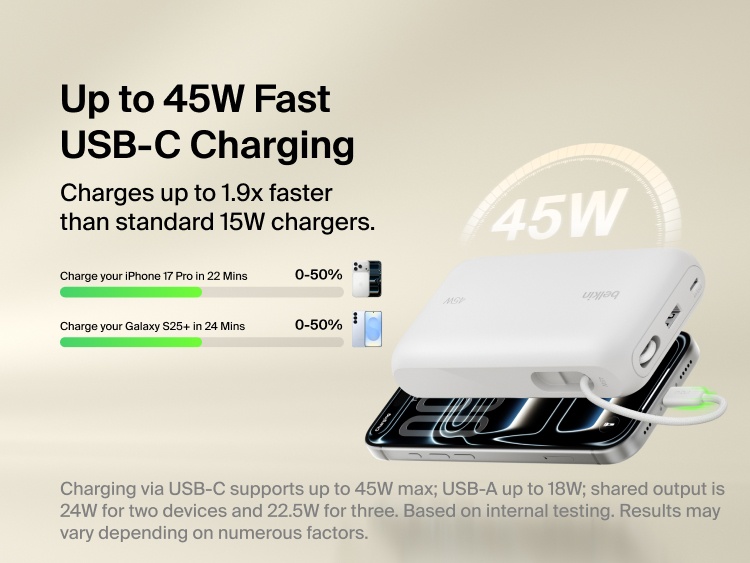 Belkin UltraCharge 20K 45W power bank with integrated USB-C cable delivering fast charging performance with digital display and multi-device compatibility