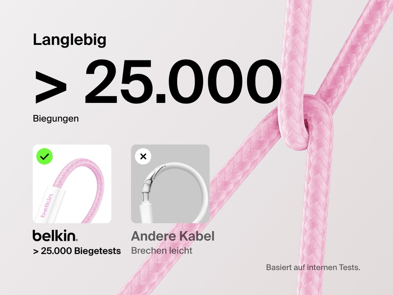 Abbildung, auf der ein BoostCharge USB C auf USB C Kabel 60W mit einer Lebensdauer von mehr als 25.000 Biegungen mit Standardkabeln verglichen wird, wobei die höhere Robustheit und lange Lebensdauer herausgestellt werden.