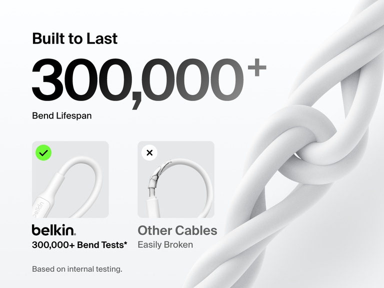 300,000回以上の折り曲げテストに合格したBelkin BoostCharge Pro USB-C to USB-C編組ケーブル60Wと、破損しやすい標準的なケーブルの耐久性を比較したインフォグラフィック。