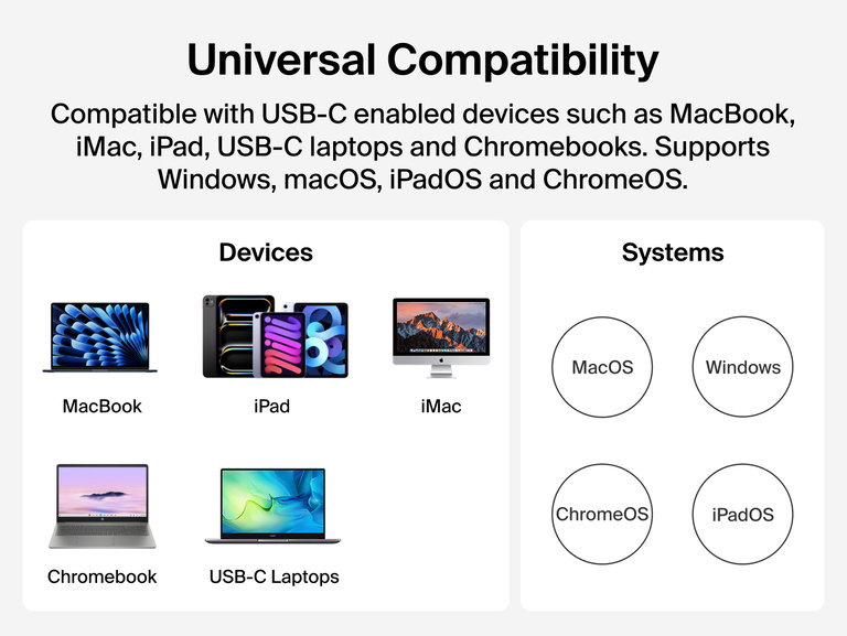 Connect 15-Port Triple Display USB-C Dock shown next to icons for compatible devices including MacBook, iMac, iPad, USB-C laptops, and Chromebooks, and supported systems including macOS, Windows, iPadOS, and ChromeOS