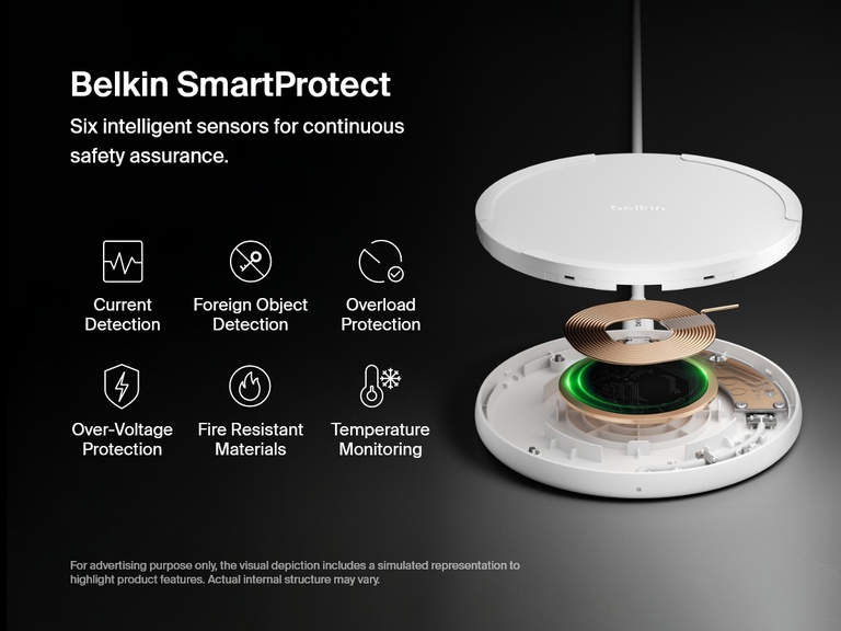 A Belkin BoostCharge Wireless Charging Pad 15W is shown in an exploded view, highlighting its SmartProtect technology with six intelligent safety features: current detection, foreign object detection, overload protection, over-voltage protection, fire-resistant materials, and temperature monitoring.