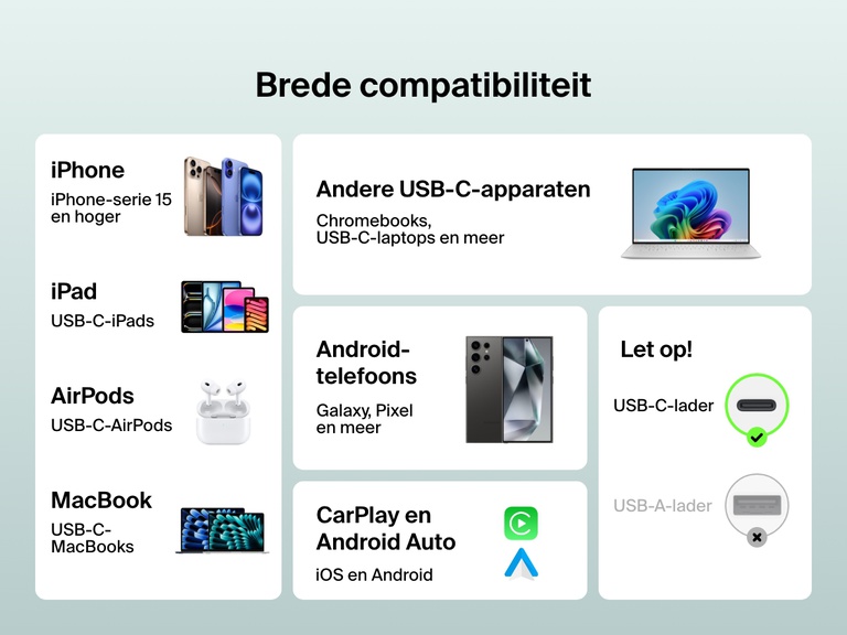 Infographic die de brede compatibiliteit van de Belkin BoostCharge 60 W USB-C-naar-USB-C-kabel toont met iPhones, iPads, MacBooks, Android-telefoons, AirPods, Chromebooks en CarPlay/Android Auto-apparaten.met USB-C-aansluiting.