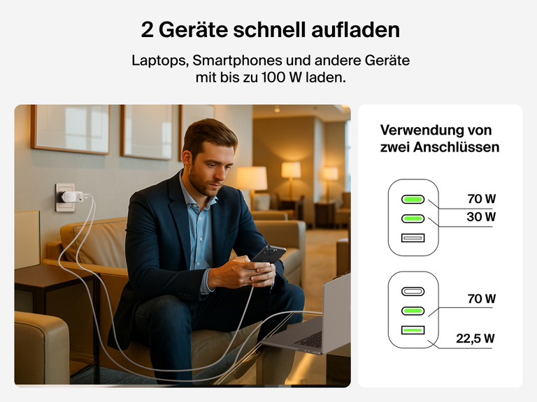 BoostCharge Pro 3-Port GaN Wall Charger 100W charging a laptop and smartphone simultaneously, demonstrating dual-port output of up to 70W and 30W or 22.5W for fast, efficient power.