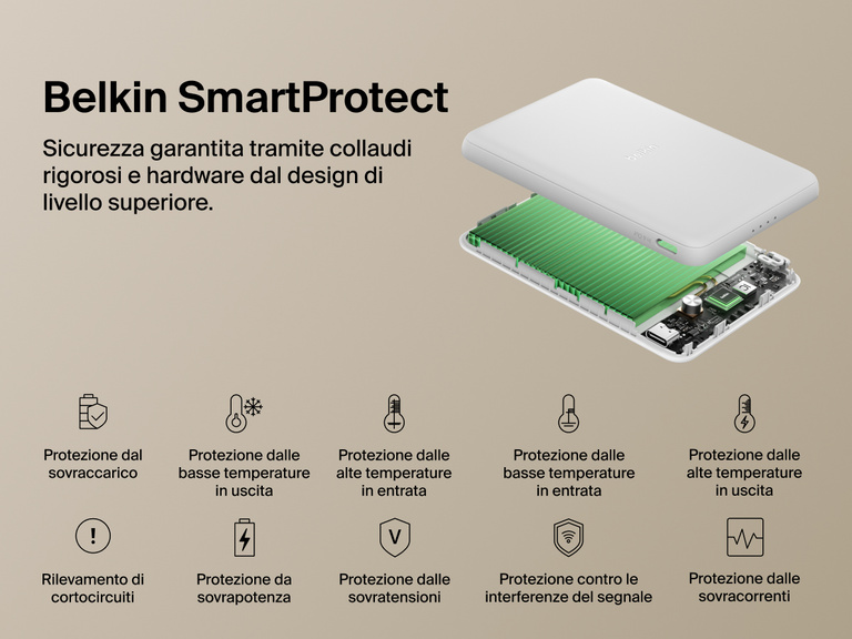 Belkin BoostCharge Slim Magnetic Power Bank 5K shown with internal components highlighting Belkin SmartProtect technology for safety features like overcharge, overcurrent, and temperature protection.