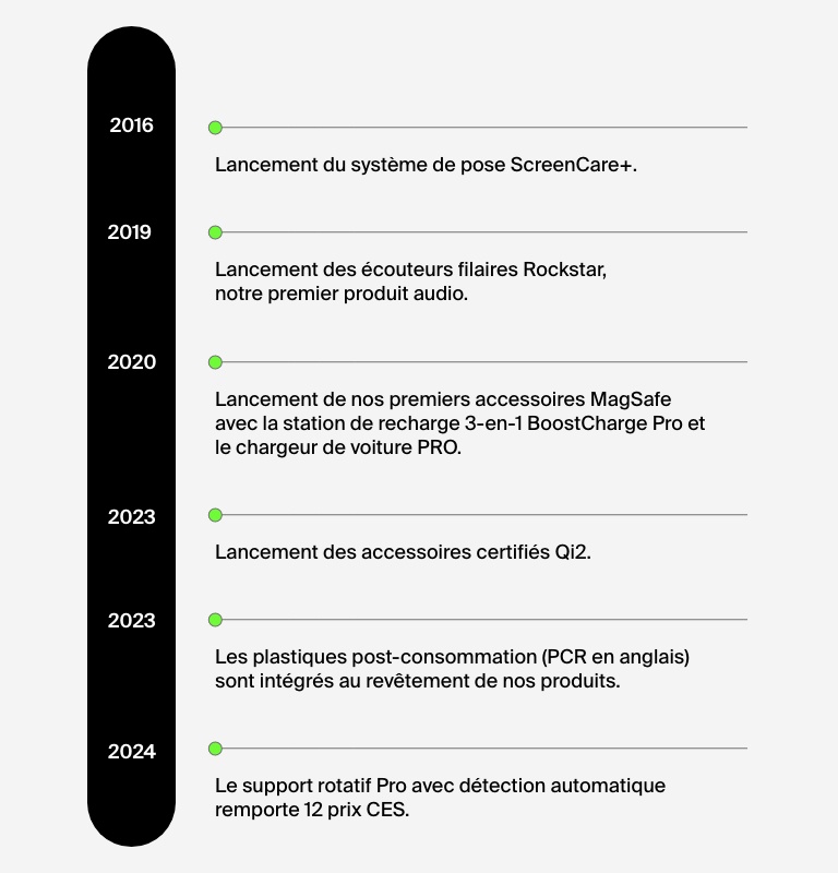 2016 jusqu'à aujourd'hui