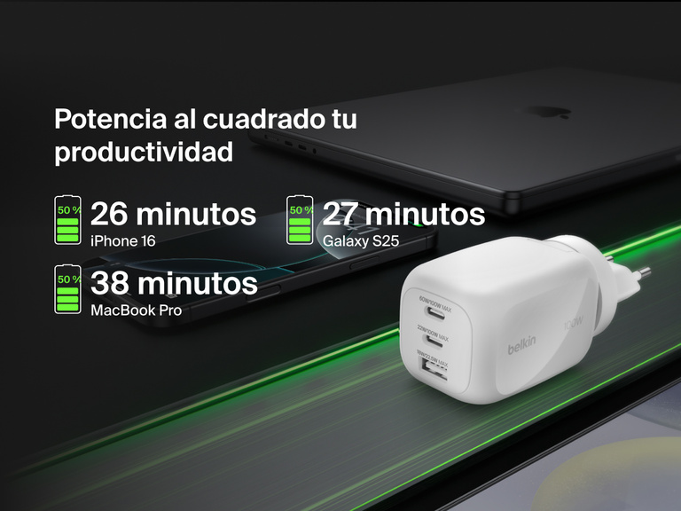 BoostCharge Pro 3-Port GaN Wall Charger 100W delivers ultra-fast charging, powering an iPhone 16 to 50% in 26 minutes, Galaxy S25 in 27 minutes, and MacBook Pro in 38 minutes.