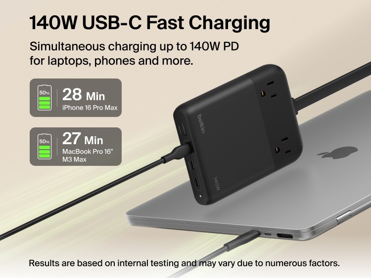 Belkin 2-Outlet Charging Station with USB-A and 3 USB-C Ports 140W shown fast charging a MacBook Pro and iPhone, demonstrating 140W USB-C Power Delivery for simultaneous high-speed charging.