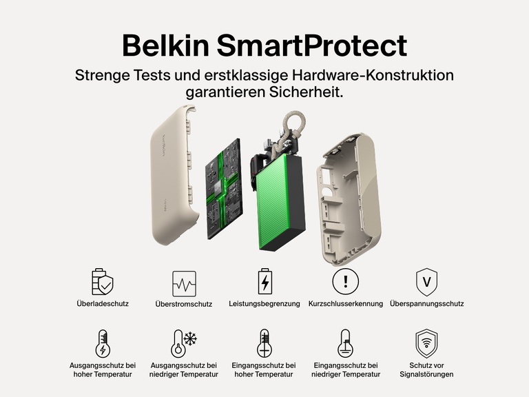 Eine Explosionsdarstellung einer Belkin BoostCharge Powerbank 10K mit Display, die die Belkin SmartProtect-Funktionen mit Schutz vor Überspannung, Überstrom, Überladung, Temperaturkontrolle und Schutz vor Signalstörungen für ein sicheres, zuverlässiges Laden veranschaulicht.