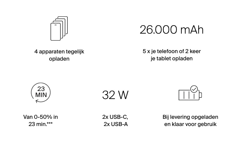 4-poorts 26.000mAh-powerbank†voor, USB-C PD, externe accu, oplader voor iPhone, iPad Pro, Galaxy | Belkin