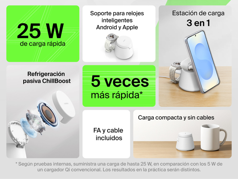 La estaci&oacute;n de carga modular con Qi2 de 25 W Belkin UltraCharge posee un dise&ntilde;o modular 3 en 1 e incluye funci&oacute;n de carga inal&aacute;mbrica r&aacute;pida de hasta 25 W, un soporte para cargador de reloj inteligente, tecnolog&iacute;a de enfriamiento pasivo. Ofrece al usuario una experiencia de carga compacta y sin cables para todos sus dispositivos de uso diario.