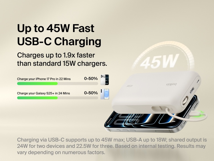 Belkin UltraCharge 20K 45W power bank with integrated USB-C cable delivering fast charging performance with digital display and multi-device compatibility