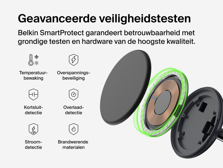 Belkin UltraCharge 3-in-1 Wireless Charging Stand with Qi2 25W exploded view highlighting internal charging components and SmartProtect safety features including temperature monitoring and overvoltage protection