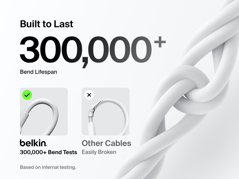 Belkin BoostCharge Pro braided USB-C to dual USB-C cable uses smart power sharing to efficiently distribute charging power between two devices, outperforming standard dual USB-C cables.