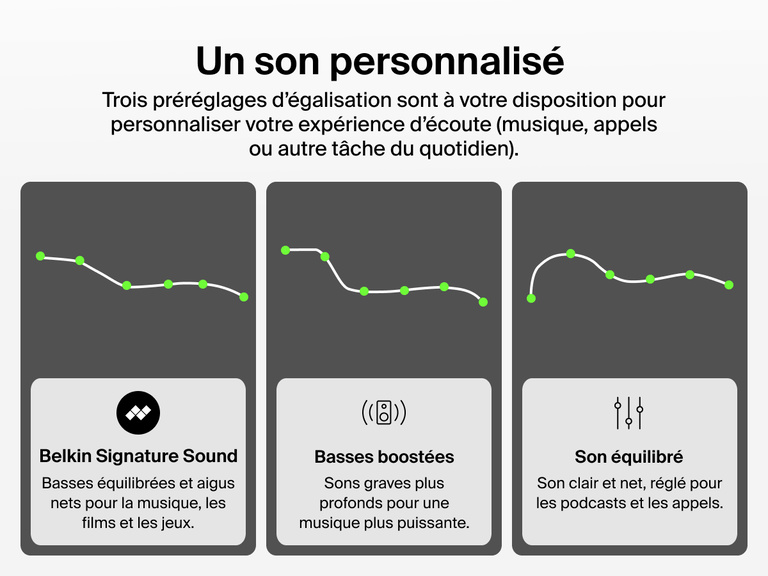 Belkin SoundForm ActiveFit Wireless Earbuds with three EQ presets including Belkin Signature Sound, Bass Boost, and Balanced for customized listening.