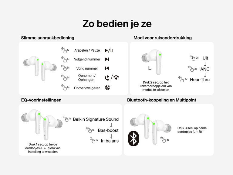 Afbeelding die illustreert hoe je de Belkin SoundForm Rhythm earbuds met actieve ruisonderdrukking kunt bedienen met slimme aanraakbediening voor afspelen, gesprekken aannemen of beëindigen, ruisonderdrukkingsmodi, equalizervoorinstellingen en Bluetooth-koppeling met multipoint-ondersteuning.