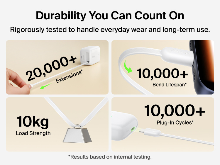 Belkin UltraCharge 45W retractable GaN wall charger durability graphic showing 20,000+ cable extensions, 10,000+ bend lifespan, 10,000+ plug-in cycles, and 10kg load strength