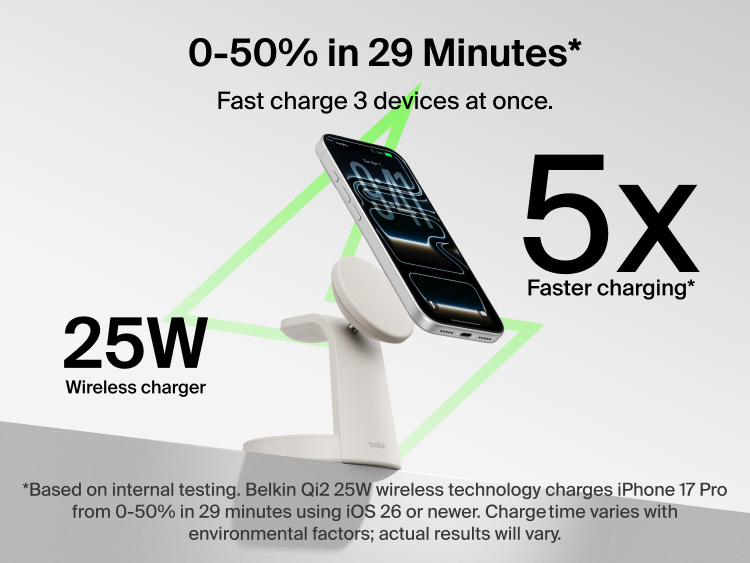 Belkin UltraCharge 3-in-1 Charging Stand with Qi2 25W delivers up to 25W wireless charging, 5x faster charging, and 0&ndash;50% iPhone charging in 29 minutes.