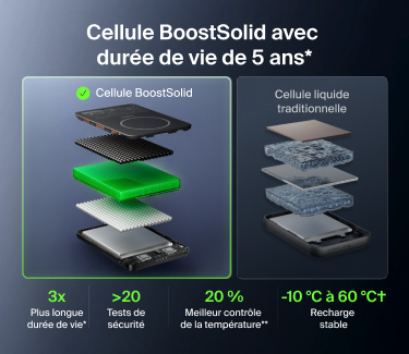 Des batteries externes compatibles MagSafe pour une recharge nomade