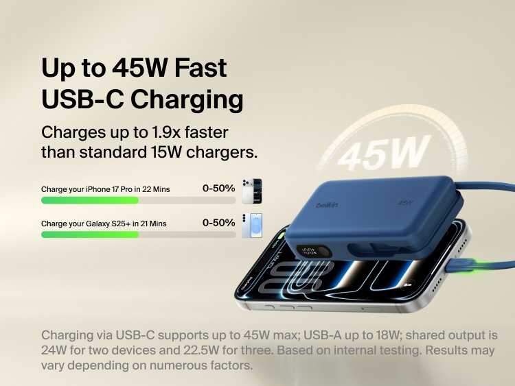 Belkin UltraCharge 10K power bank with integrated USB-C cable and digital display delivering up to 45W fast charging for smartphones and portable devices
