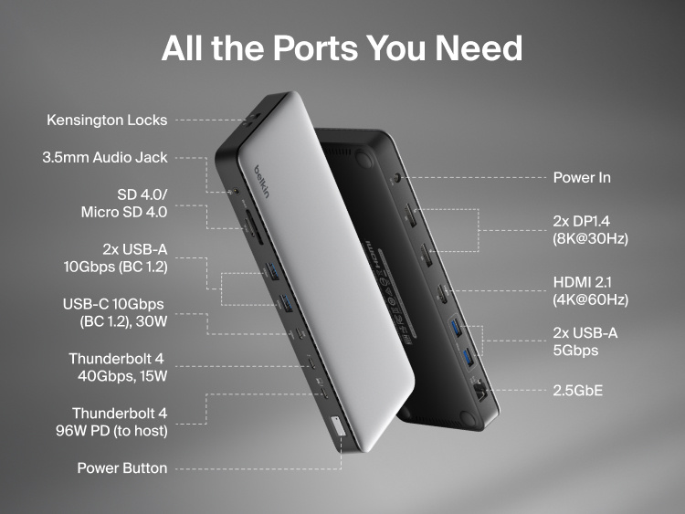 A labeled diagram of a Thunderbolt 4 dock highlighting all available ports, including USB-A, USB-C, Thunderbolt, DisplayPort, HDMI, Ethernet, SD card slots, audio jack, power input, and Kensington lock.