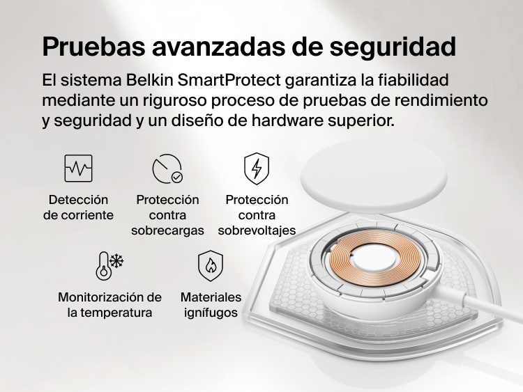 Se muestra el dise&ntilde;o interno de las bobinas de carga del cargador magn&eacute;tico con Qi2 de 25 W Belkin UltraCharge y se subrayan las funciones de seguridad SmartProtect, como la detecci&oacute;n de corriente, las protecciones contra sobrecorrientes y sobrevoltajes, los materiales ign&iacute;fugos y la monitorizaci&oacute;n de la temperatura.