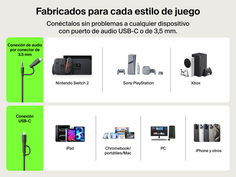 Diagrama de conectividad de los auriculares para niños Inspire con micrófono y cable de Belkin Gaming para Nintendo Switch 2, mostrando su compatibilidad con dispositivos con 3,5 mm o USB-C, como Nintendo Switch 2, PlayStation, Xbox, iPad, Chromebook, Mac, PC y iPhone.