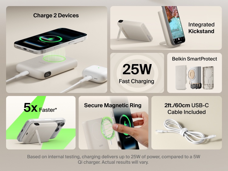 Feature overview of Belkin UltraCharge Pro Power Bank 10K with magnetic ring showing 25W fast charging, dual-device charging, secure magnetic attachment, integrated kickstand, SmartProtect safety, and included USB-C cable.
