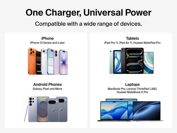 BoostCharge USB-C GaN Wall Charger 100W compatibility graphic showing support for iPhone, Android phones, tablets, and laptops including MacBook, Galaxy, Pixel, iPad, and Lenovo devices