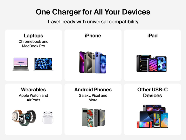 Belkin BoostCharge Pro Dual USB-C GaN Wall Charger 67W shown compatible with laptops, tablets, smartphones, and wearables for universal device charging.