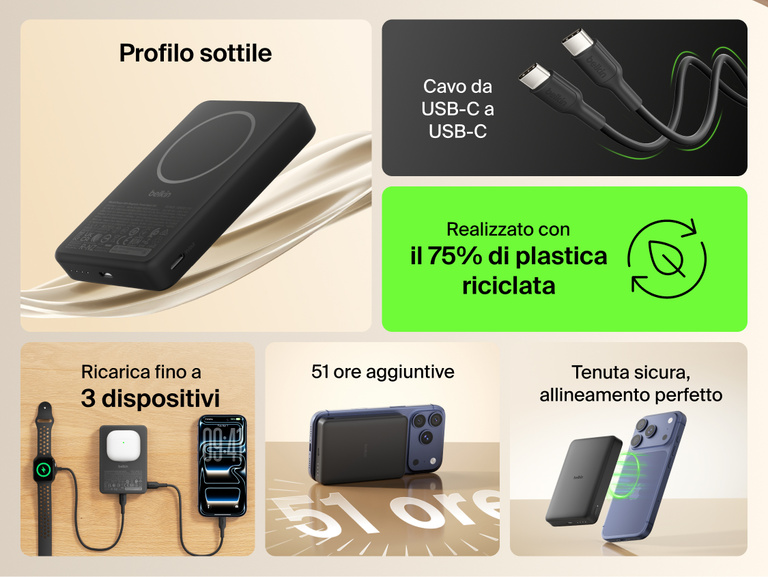 Belkin BoostCharge Slim Magnetic Power Bank 10K highlighting slim portable design, secure magnetic alignment, USB-C charging, 75% recycled materials, and ability to charge up to three devices