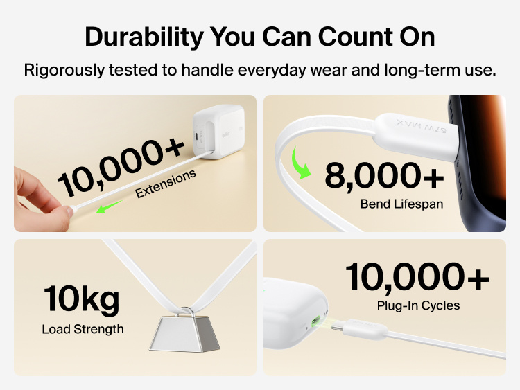Belkin UltraCharge Retractable GaN Wall Charger 67W durability features including 10,000+ cable extensions, 8,000+ bend lifespan, 10,000+ plug-in cycles, and reinforced USB-C cable load strength.