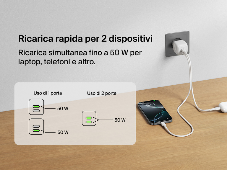 Immagine del doppio caricabatteria da parete GaN USB-C da 50 W BoostCharge Pro Belkin, collegato a una presa a parete e che ricarica uno smartphone e gli auricolari wireless nello stesso istante, con un diagramma che mette in evidenza la tecnologia Power Delivery per uno o due dispositivi.