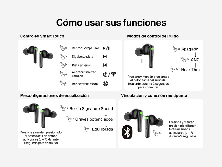 Imagen ilustrando el manejo de los auriculares ANC Belkin SoundForm Rhythm por medio de controles táctiles inteligentes: reproducción, aceptación/finalización de llamadas, preconfiguraciones de ecualización de sonido y vinculación Bluetooth para conexión multipunto.