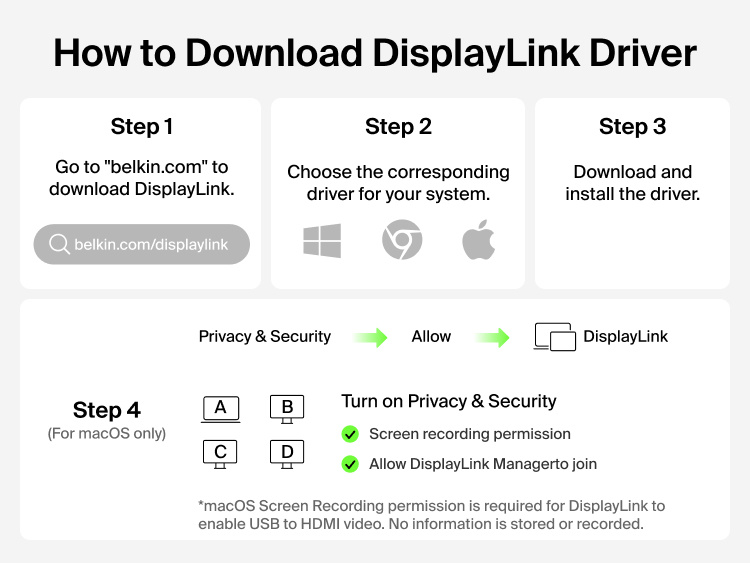Step-by-step guide for downloading the DisplayLink driver, including visiting belkin.com, selecting the correct driver, installing it, and enabling permissions in macOS Privacy & Security settings.